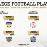 College Football Playoff Bracket and Schedule Set for 2025–26 Season