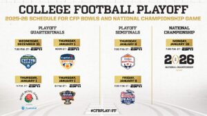 College Football Playoff Bracket and Schedule Set for 2025–26 Season
