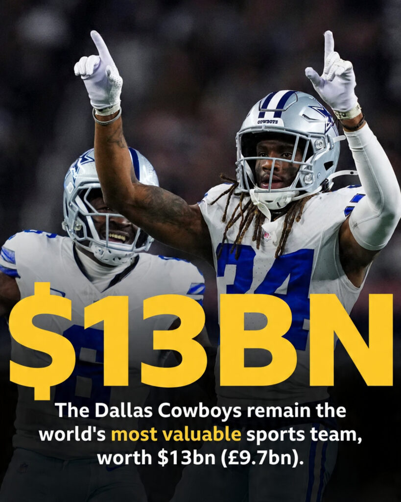 Dallas Cowboys Cement Status as World’s Most Valuable Sports Team in Forbes 2025 Rankings